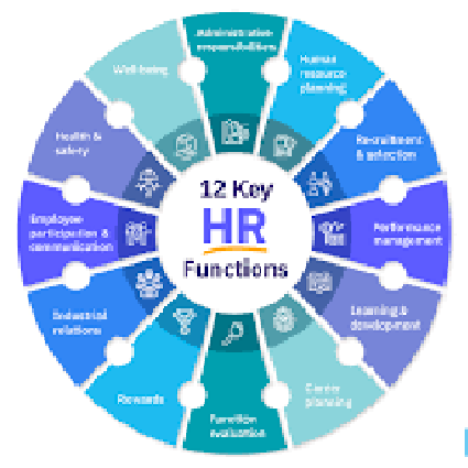 HR